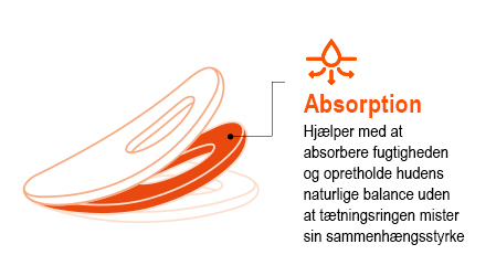 ikon popup banner_449x250_Absorption_Danish