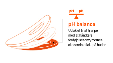 ikon popup banner_449x250_pH balance_Danish